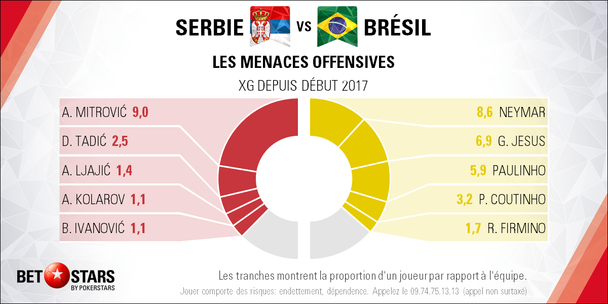Serbia v Brazil - PlayersFR